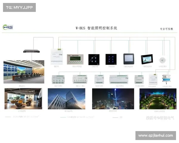 羽毛球馆智能照明系统普及助力节能减排有效降低30%运营成本 羽毛球馆智能照明系统普及助力节能减排有效降低30%运营成本